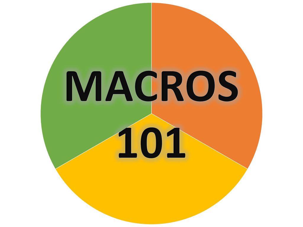 Macros 101 Part 2